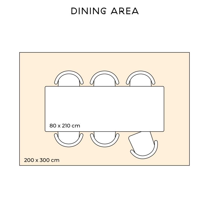 Illustrasjon for hvordan du velger rett teppe til spiseplassen din.